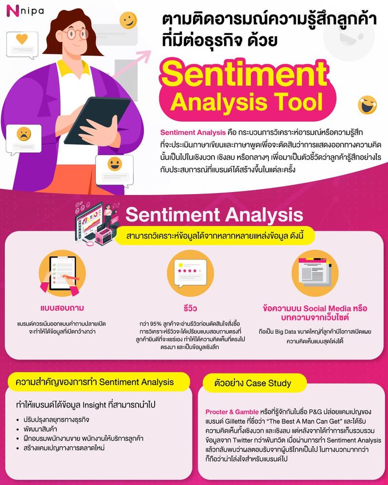 การวิเคราะห์และปรับปรุงธุรกิจจากข้อมูลรีวิว